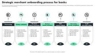 Merchant Onboarding Slide Team