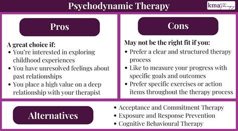 What Is Psychodynamic Psychotherapy Pros Cons