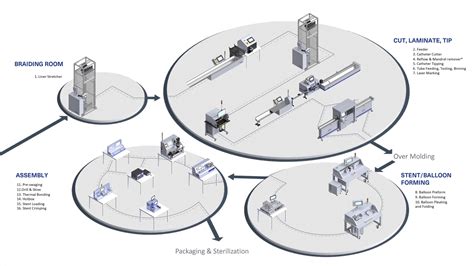 How We Work MMT Medical Manufacturing Technologies