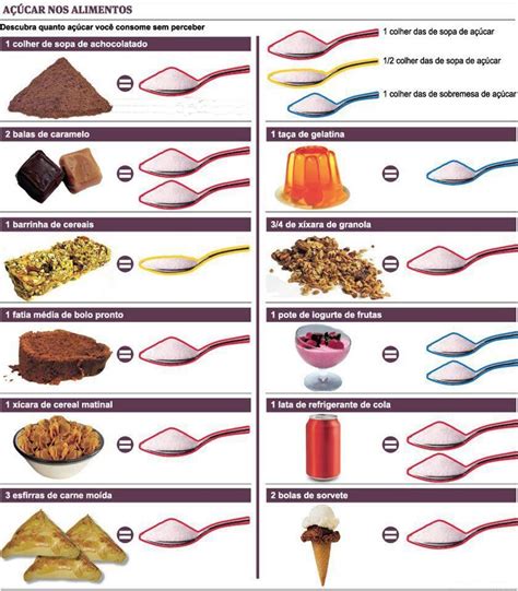 Alimentação projecto brincar e aprender