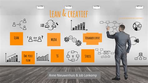 Lean Creatief By Anne Nieuwenhuis On Prezi