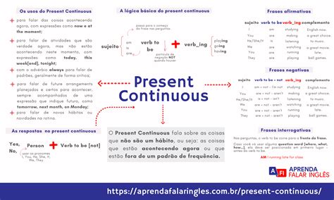 Arriba 98 Imagen Mapa Mental Del Presente Simple En Ingles Abzlocalmx