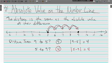 Absolute Value Number Line Worksheet Pdf