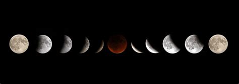 🌒 Total Lunar Eclipse - January 20-21, 2019 | ISIJ of Toronto