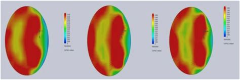 Cut Plot Showing Vorticity Distribution In H1 H2 And H3 From Left To