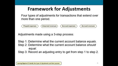 Adjusting Accounts For Financial Statements Prepaid Expenses 2