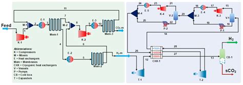 Gases Free Full Text Hydrogen Purification Through A Membrane