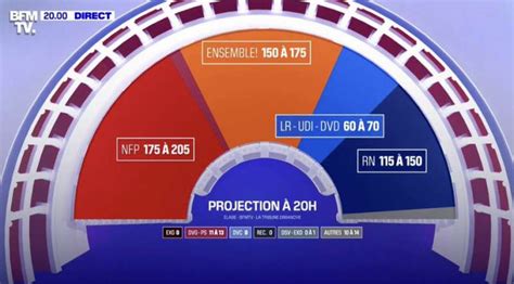 Exit Poll Ballottaggio In Francia Dago Fotogallery