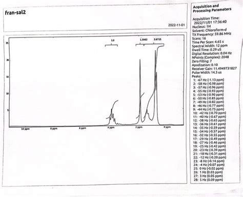 Solved Please Analyze The Peaks For Ir And Nmr Spectrums Chegg