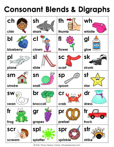 Digraph Blend Chart With Pictures