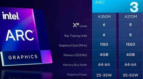 Intel Arc A370m Vs Nvidia Rtx 3050 Mobile En Pruebas