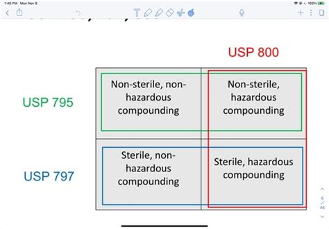 USP 797 AND STERILE COMPOUNDING TEST 4 Flashcards Quizlet