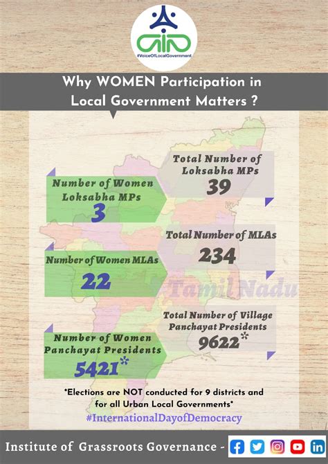 Women Participation In Local Government Youth Ki Awaaz