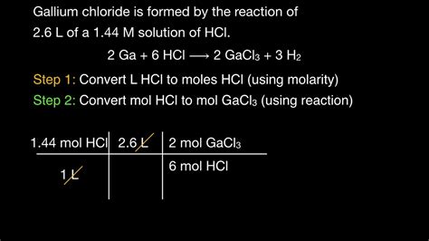 convert molarity to moles product - YouTube