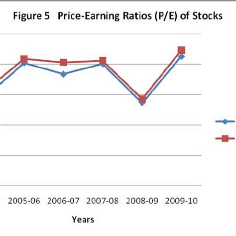 Nominal Effective Exchange Rates Neer And Real Effective Exchange