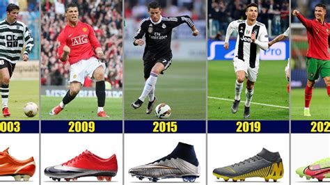 Cristiano Ronaldo The Evolution Of Cr7 Football Boots 2002 2022 Youtube