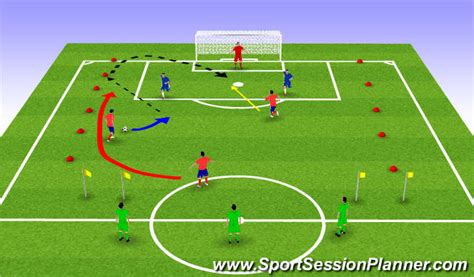 Footballsoccer Defensive Zones Tactical Defensive Principles