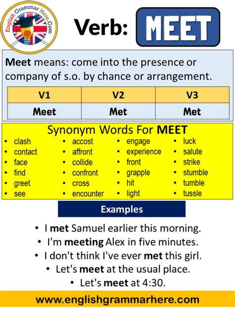 Meet Past Simple Simple Past Tense Of Meet Past Participle V1 V2 V3 Form Of Meet English