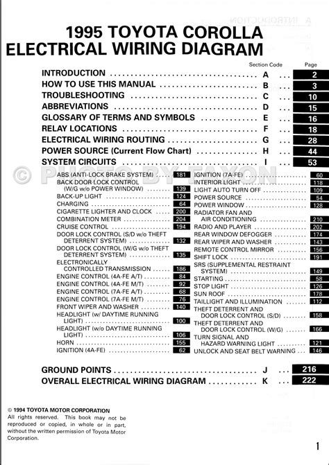 Fuse Box Diagram For Toyota Corolla 1996 1999 Toyota Corolla