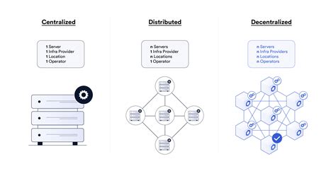 Chainlink Blog