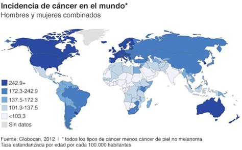 10 gráficos para entender el grave impacto del cáncer en el mundo BBC