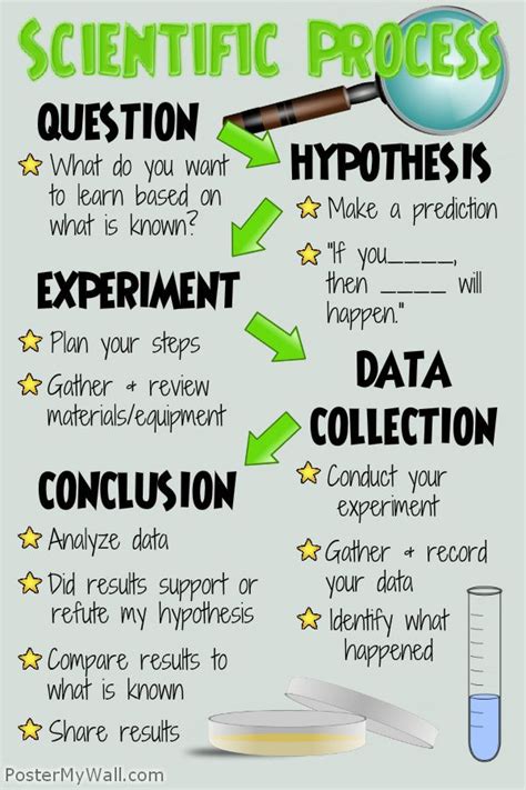 Scientific Method Freebie Artofit