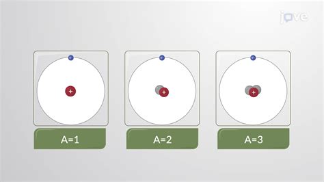 Video: Isotopes and Radioisotopes