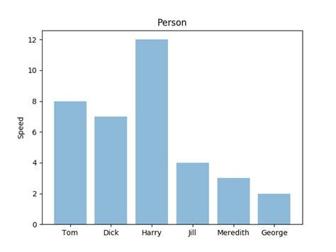 Установить Matplotlib для Python