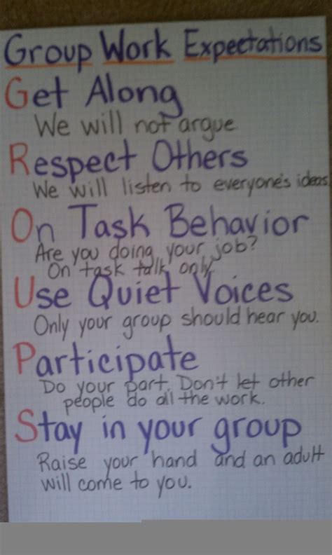 Small Group Expectations Anchor Chart