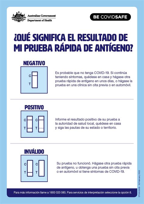 Coronavirus Covid Qu Significa El Resultado De Mi Prueba