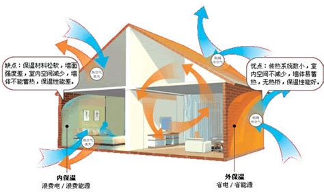 绿色建筑常用的节能、节水措施（多图）资源节约条文技术绿建资讯网