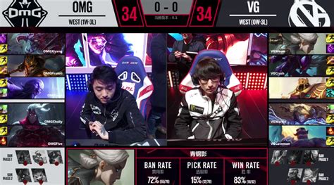 LPL2018春季赛1月31日VG VS OMG第三周比赛 3DM网游