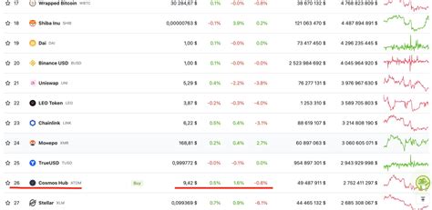 Vadim Everstake On Twitter The Crypto Market Is Still Anticipating