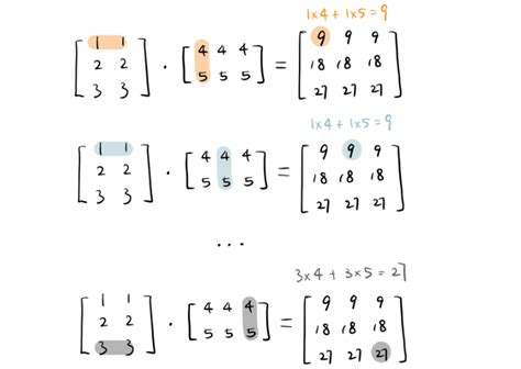 Linear Algebra For Ml Part 1 Data Representation