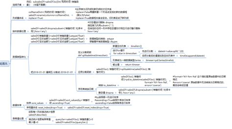 Python数据分析 套用数据分析五步骤 知乎