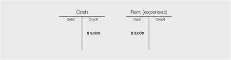 Double Entry Accounting What It Is Benefits And How To Use It The Cfo Club