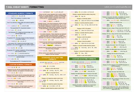 Giveaway Sql Server Formatting Types Cheat Sheet Sqlbackupandftps Blog