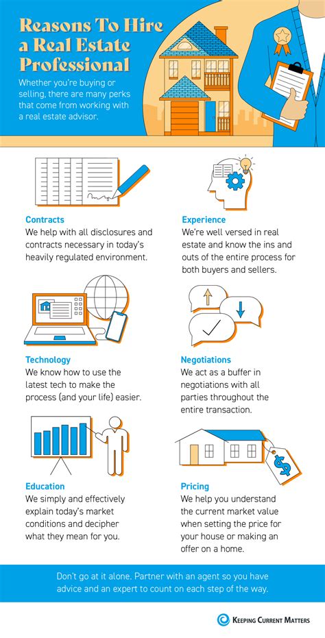 Reasons To Hire A Real Estate Professional INFOGRAPHIC