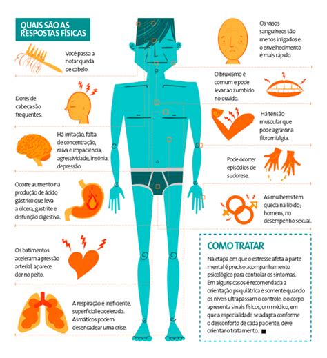 Blog Professor José Costa Impacto do estresse no seu corpo