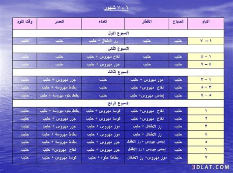 جدول اكلات الاطفال من عمر 6 7 شهور محبه لله