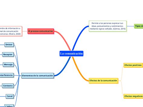 La Comunicaci N Adimen Mapa