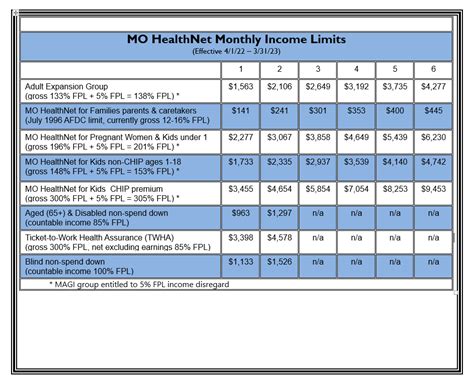 Medicaid Asset Limit 2023