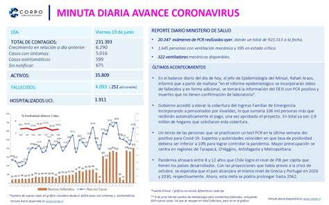 Minuta Diaria Corpo Comunicaciones