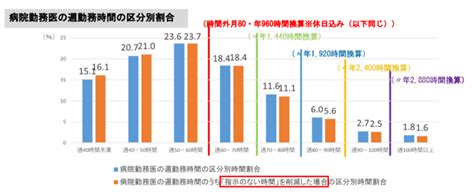 2024年4月から改正医療法が施行！医師の働き方改革にどう対応する？ 病院やクリニックの医業承継（事業承継・manda）はエムステージ