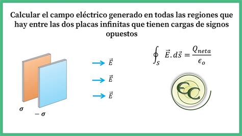 Calcular El Campo Electrico Entre Dos Placas Paralelas Printable