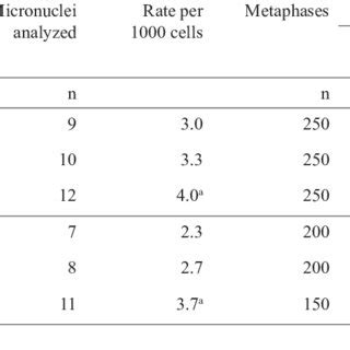 FISH analysis of chromosome 1 aberrations in interphase and metaphase... | Download Scientific ...