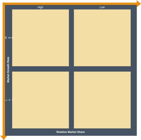 Online BCG Matrix Template