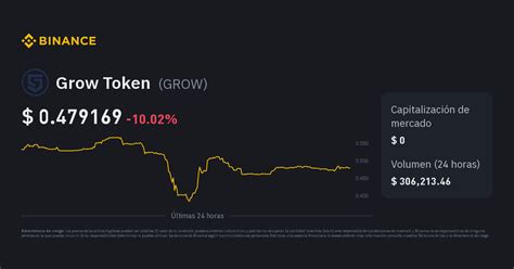 Precio Del Grow Token Hoy Ndice De Precio De Grow Gr Fico En Vivo Y