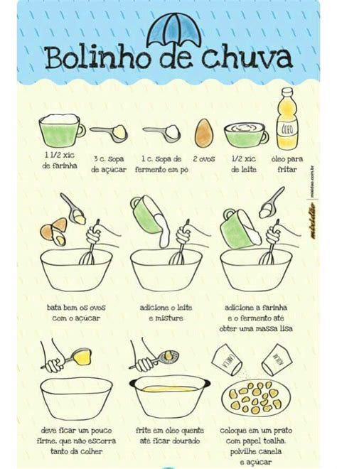 Receita Culinaria O Que É - Pin de CLÁUDIA MELO em CULINÁRIA | Receita ilustrada, Receitas ...