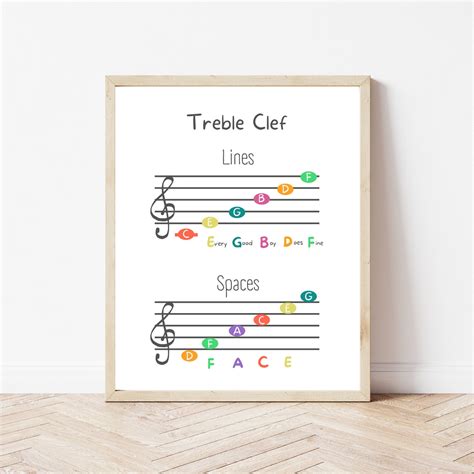 Treble Clef and Bass Clef Printable Poster Music Theory Student Classroom Printable Music ...